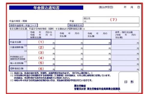 出所：日本年金機構「年金振込通知書」