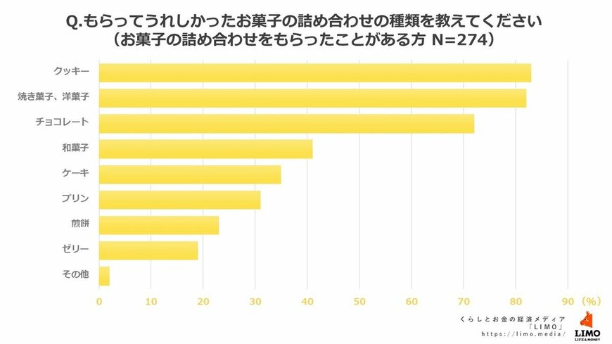 出所：株式会社モニクルリサーチ