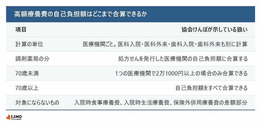 ひとり暮らしでも足せるもの、足せないもの