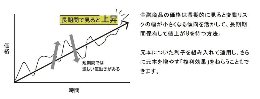 出所：消費者庁「お金を育てる「資産運用」の知識」