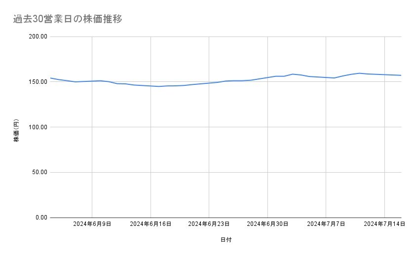 出所：各種資料をもとに筆者作成