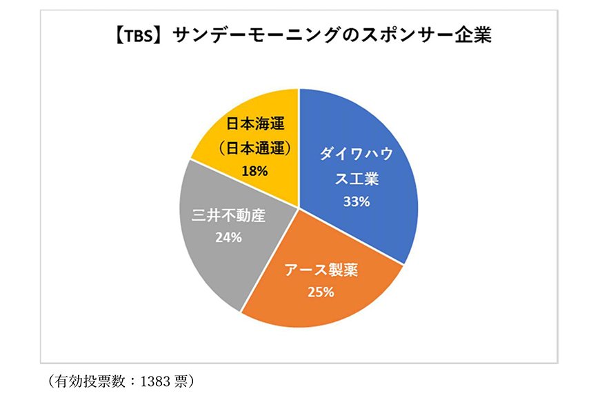 サンデーモーニングのスポンサー企業（画像提供：視聴者の会）