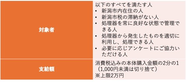 出所：新潟市「家庭用生ごみ処理器購入費補助制度のご案内」をもとに筆者作成