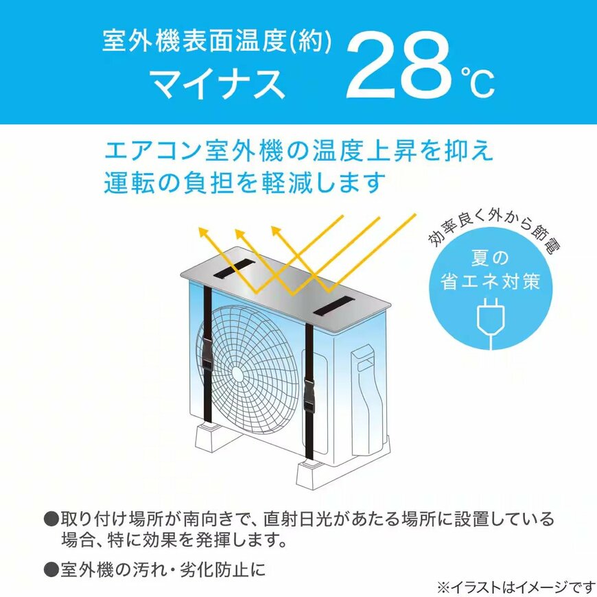 本品なしの状態と比較して約28度の表面温度差が確認されています