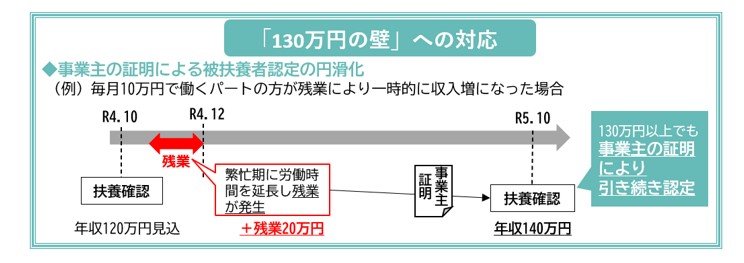 出所：厚生労働省「年収の壁・支援強化パッケージ」