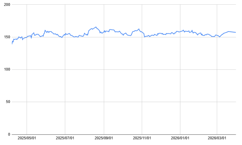 出所：各種資料をもとに筆者作成