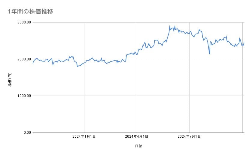 出所：各種資料をもとに筆者作成