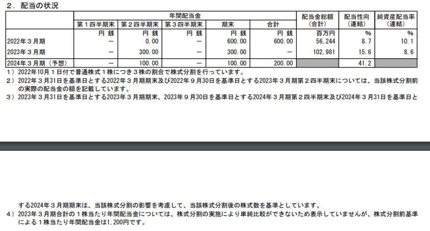 出所：川崎汽船株式会社「2023年３月期 決算短信〔日本基準〕（連結）」