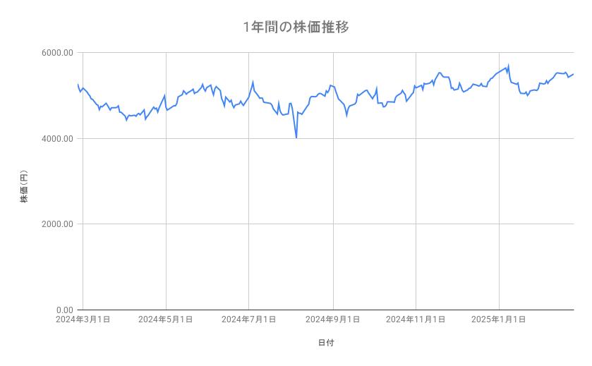 出所：各種資料をもとに筆者作成