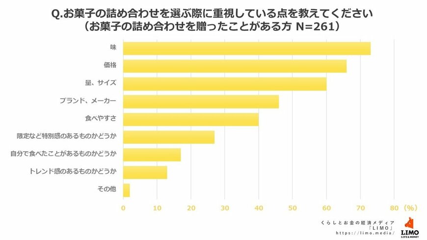 出所：株式会社モニクルリサーチ
