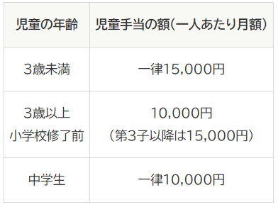 内閣府「児童手当制度のご案内」