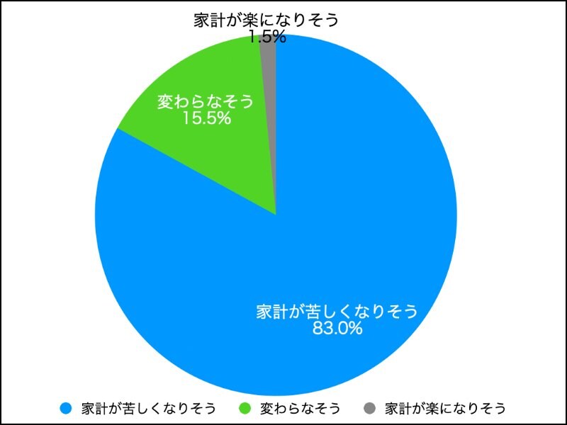 出所：株式会社Q.E.D.パートナーズ調べ