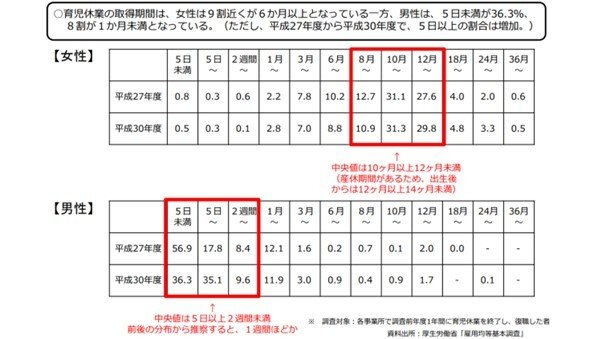 出所：厚生労働省「育児・介護休業法の改正について」