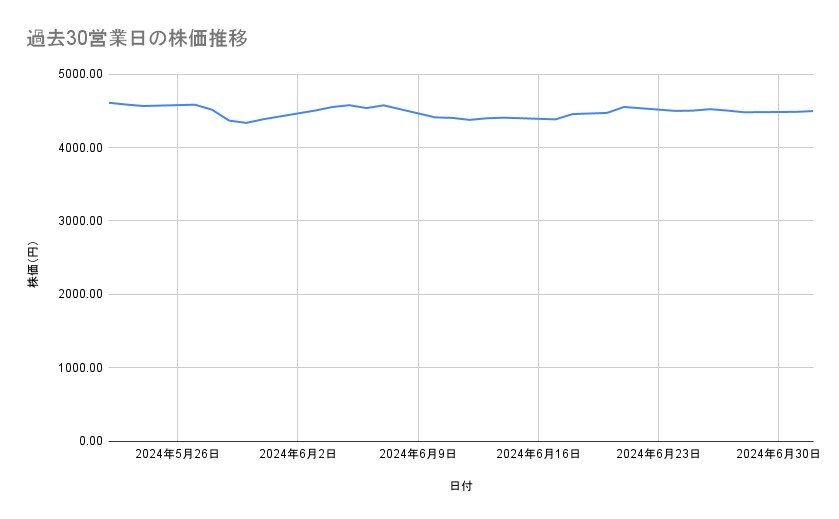 出所：各種資料をもとに筆者作成