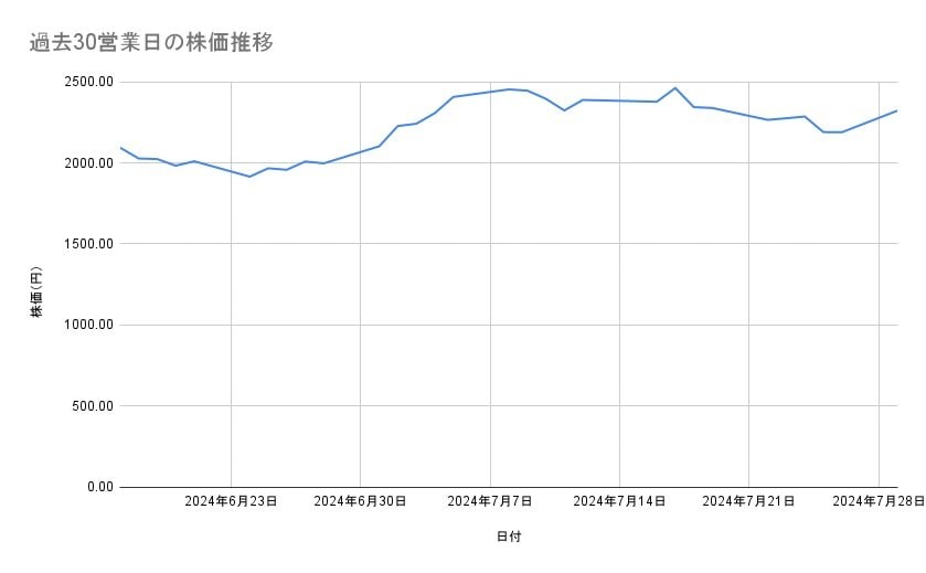 出所：各種資料をもとに筆者作成