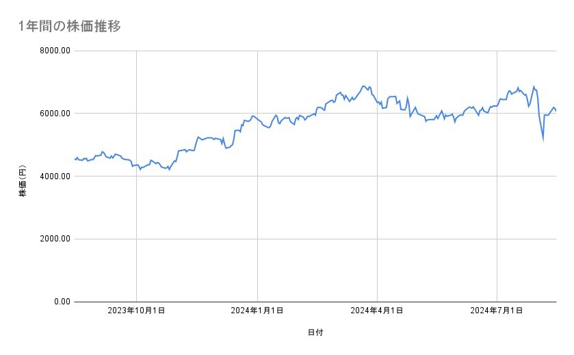 出所：各種資料をもとに筆者作成