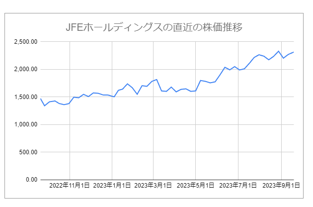 出所：各種資料をもとにLIMO編集部作成