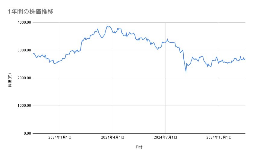 出所：各種資料をもとに筆者作成