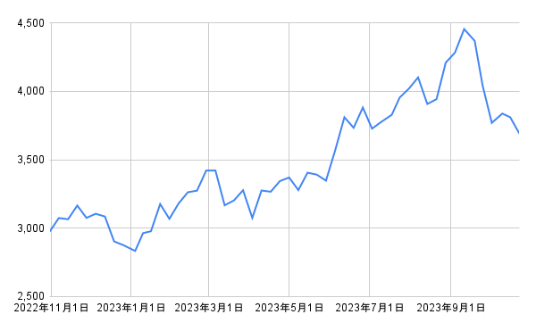 出所：各種資料をもとに筆者作成