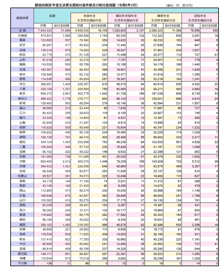 出所:厚生労働省「令和4年度 厚生年金保険・国民年金事業の概況」をもとにLIMO編集部作成