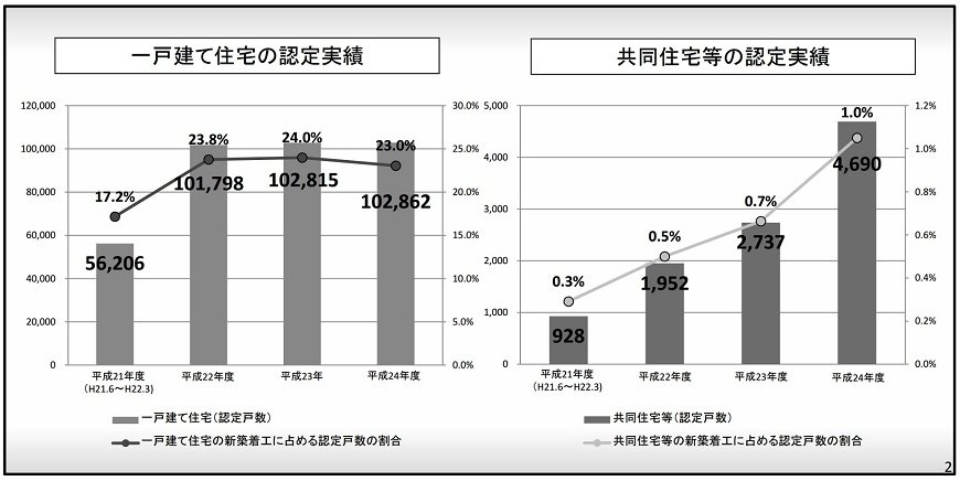 引用元：【公式HP】国土交通省