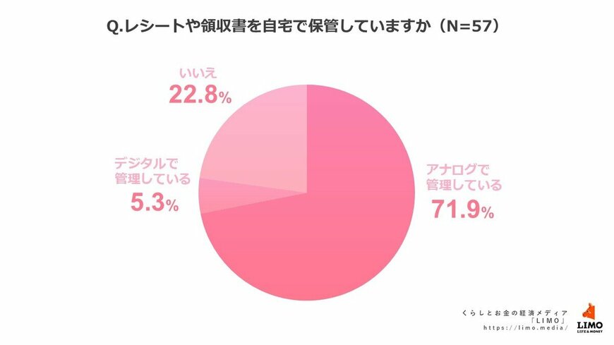 出所：株式会社モニクルリサーチ