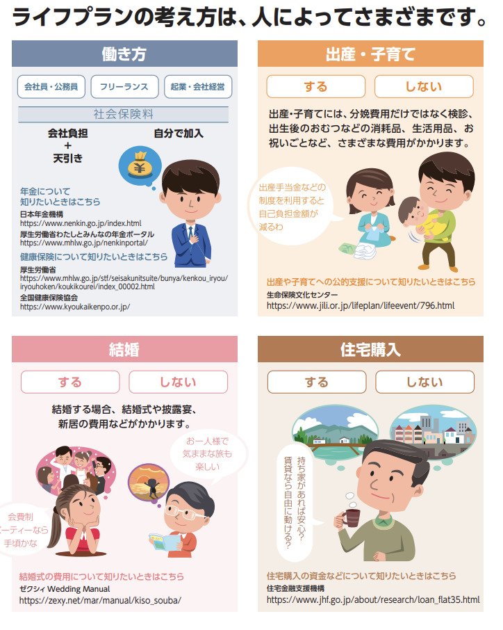 出所：金融庁「お金と暮らし「基礎から学べる金融ガイド」