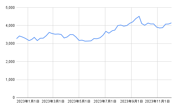 出所：各種資料をもとに筆者作成