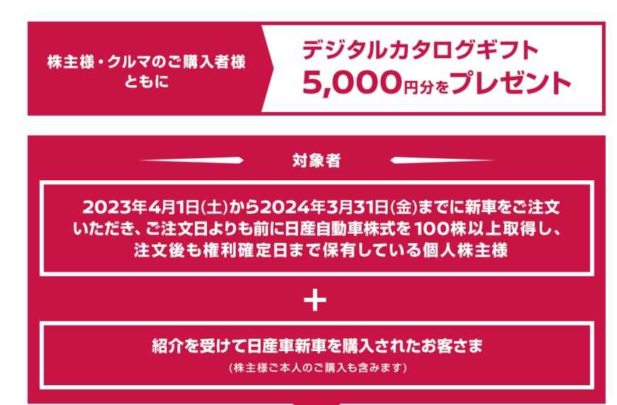 出所：日産自動車「株主様紹介特典制度」