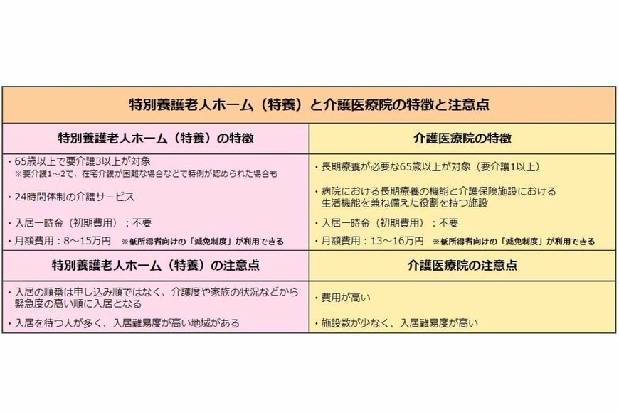 出所：LIMO編集部作成