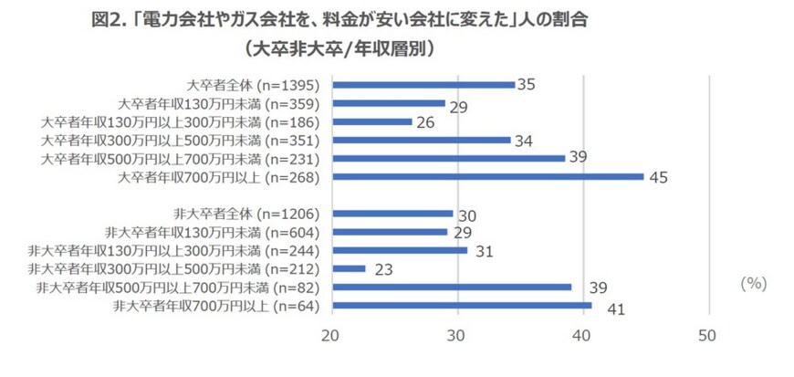 出典：ニッセイ基礎研究所（2022年03月31日公表）