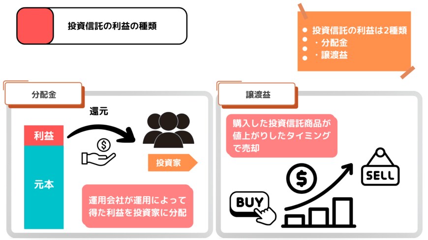 出所：MeChoice編集部