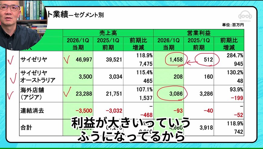 出所：各資料をもとにイズミダイズム作成
