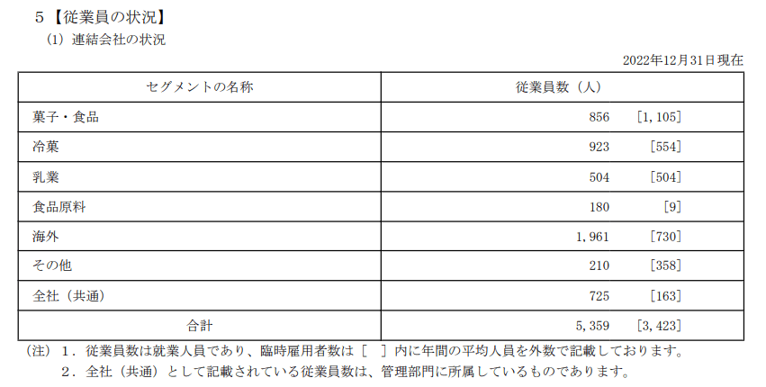 出所：江崎グリコ株式会社「有価証券報告書」