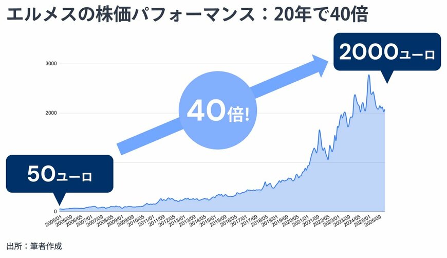 出所：金融経済Youtubeチャンネル「 ミライド 」