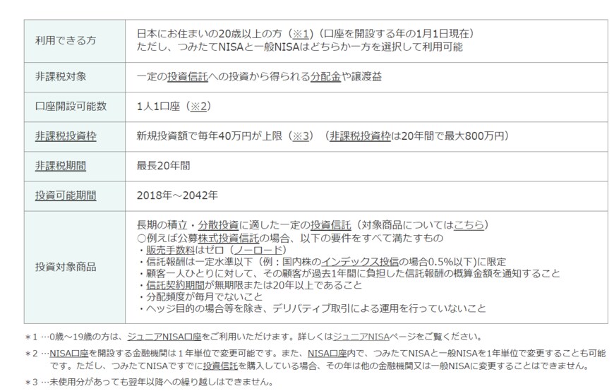 出所：金融庁「つみたてNISAの概要」