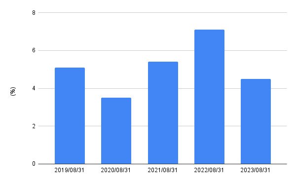 出所:LIMO編集部