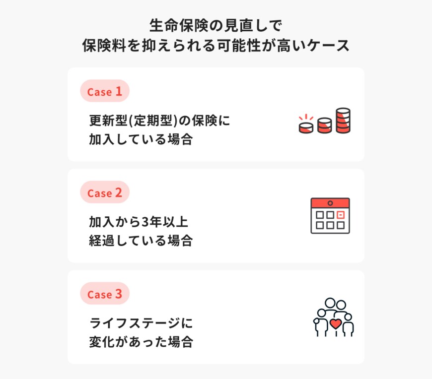 出所：ほけんのコスパ「生命保険の見直しで保険料を抑えられる可能性が高いケース」