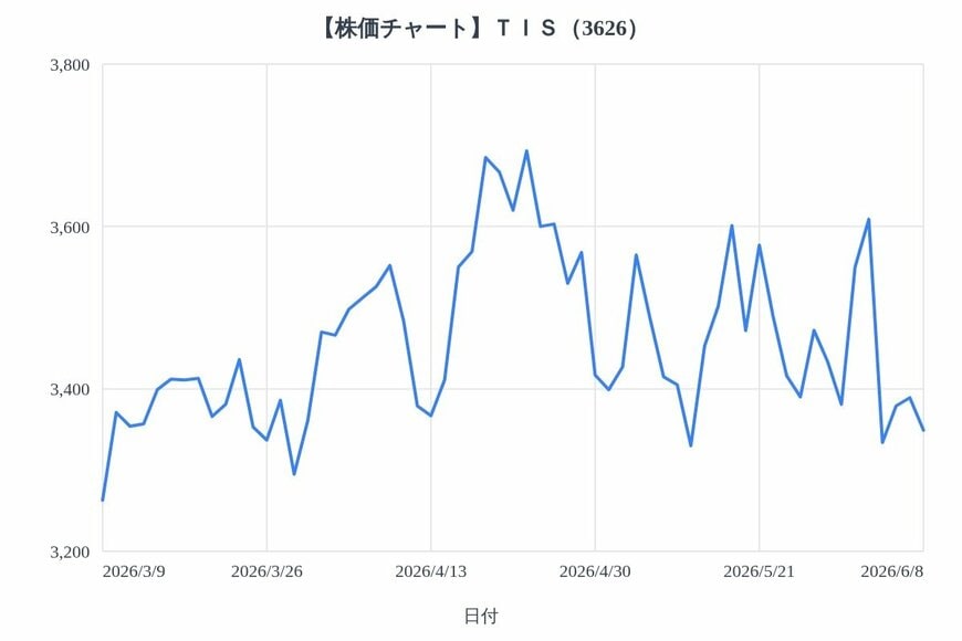 出所：各種資料をもとにLIMO編集部作成