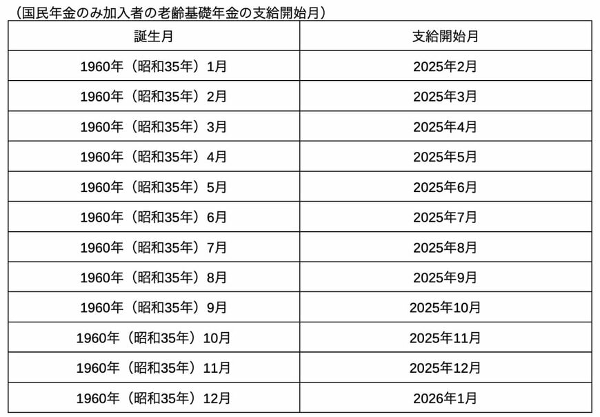 出所：日本年金機構の各種資料を参考に筆者作成