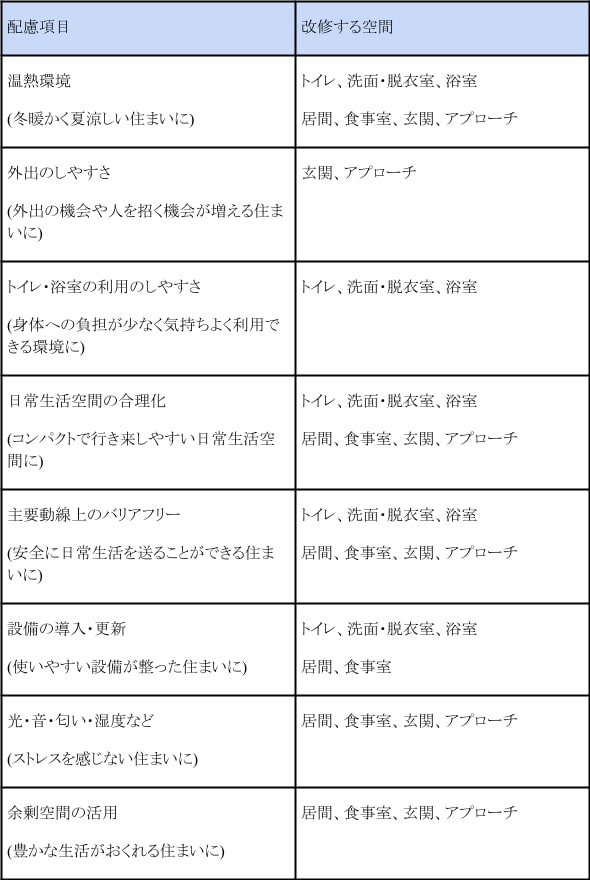 出所：国土交通省「高齢者の住まいに関する現状と施策の動向」