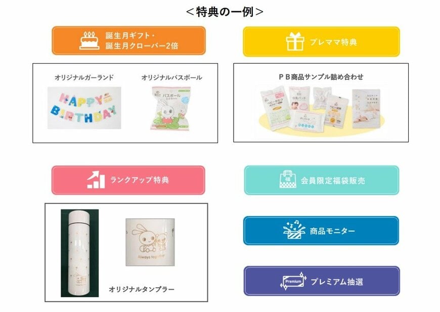 出所：西松屋　プレスリリース