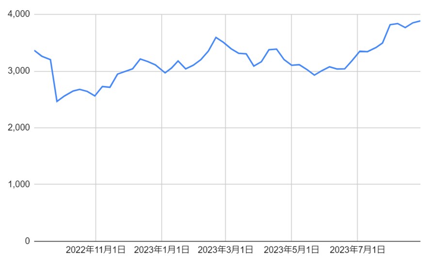 出所：各種資料をもとに筆者作成