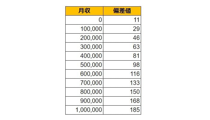 出所：各種資料をもとにLIMO編集部作成
