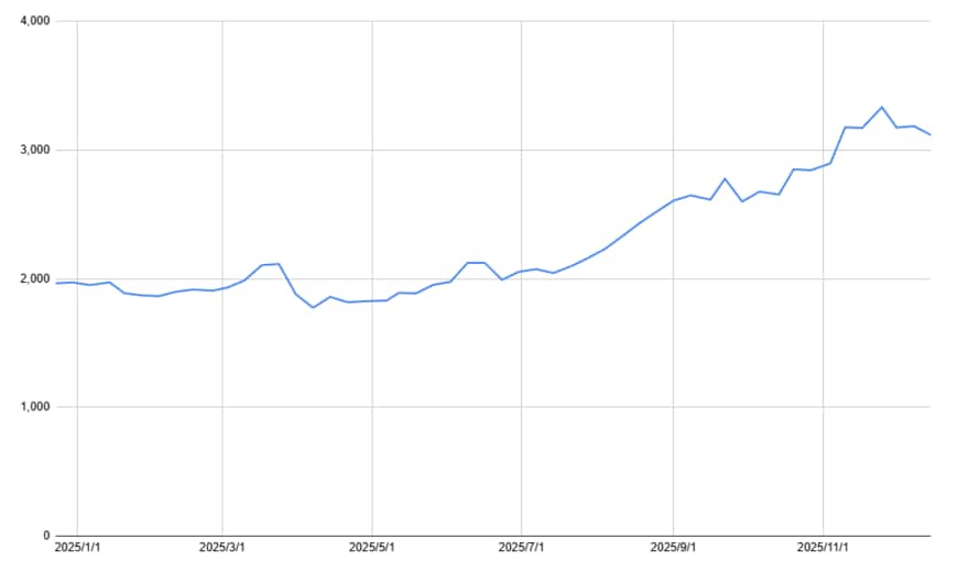 出所：各種資料をもとに筆者作成