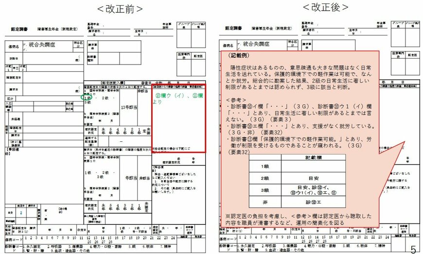 出所：日本年金機構「令和6年度の障害年金の認定状況についての調査報告書への対応状況」