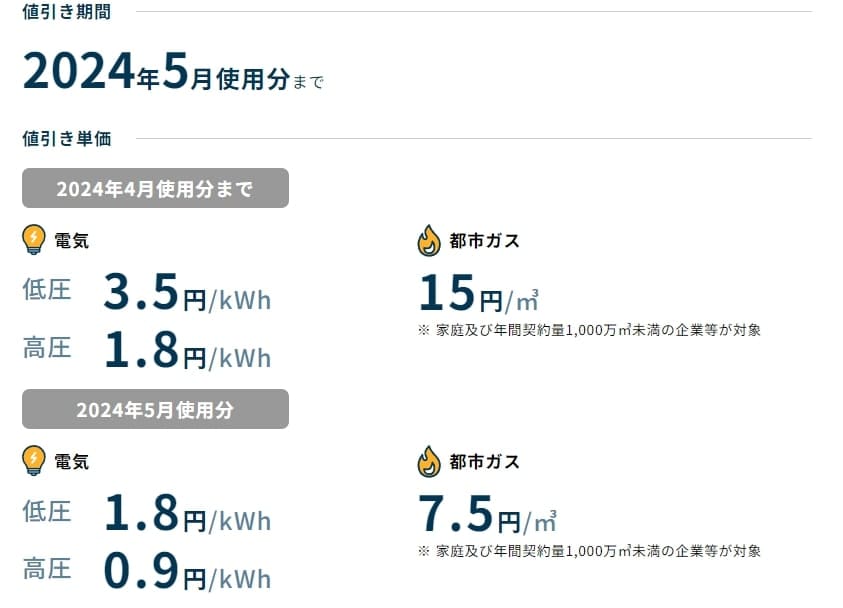 出所：資源エネルギー庁「電気・ガス料金支援」