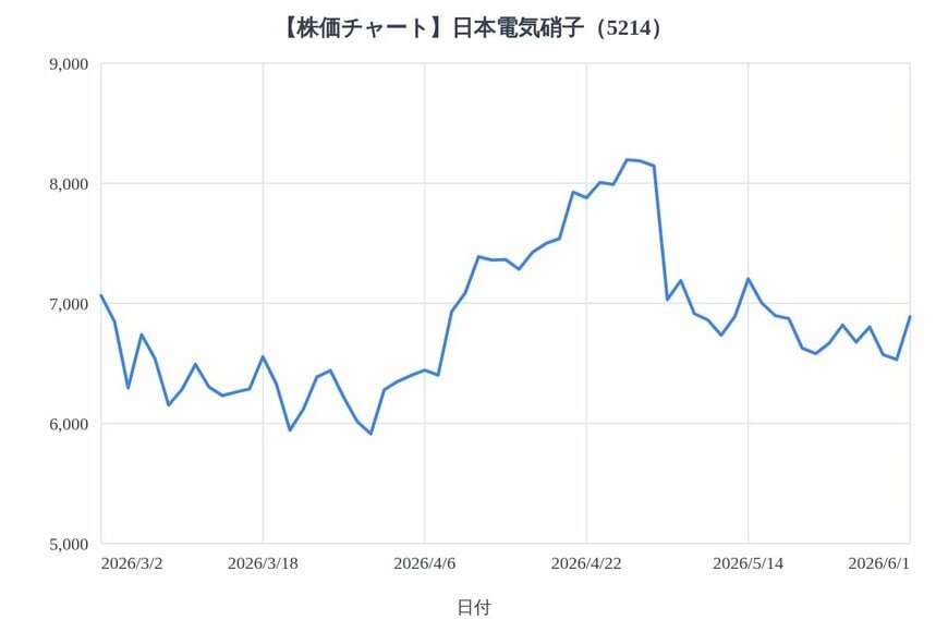 出所：各種資料をもとにLIMO編集部作成