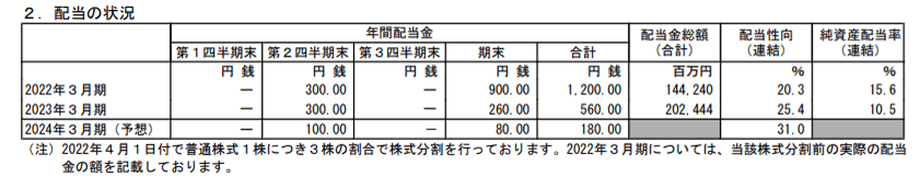 出所：株式会社商船三井「2023年３月期 決算短信〔日本基準〕（連結）」