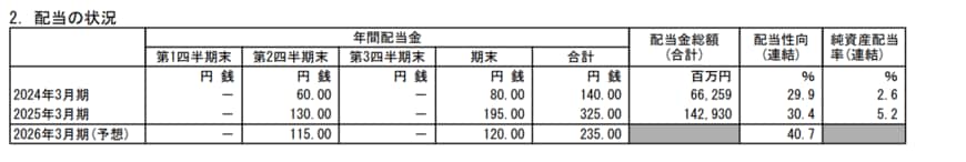 日本郵船株式会社「2025年3月期 決算短信〔日本基準〕(連結)」